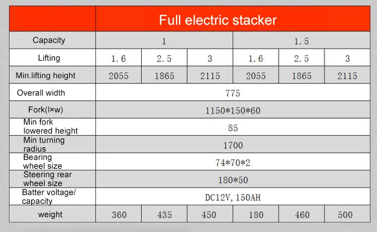 Technical Specifications