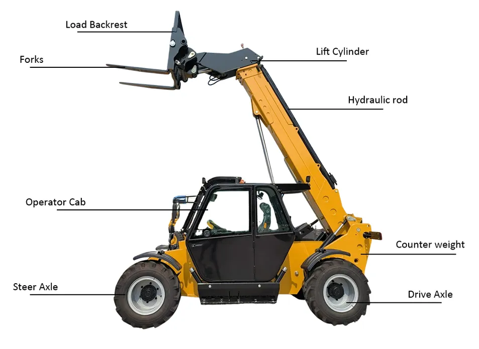 HEYU Forklift