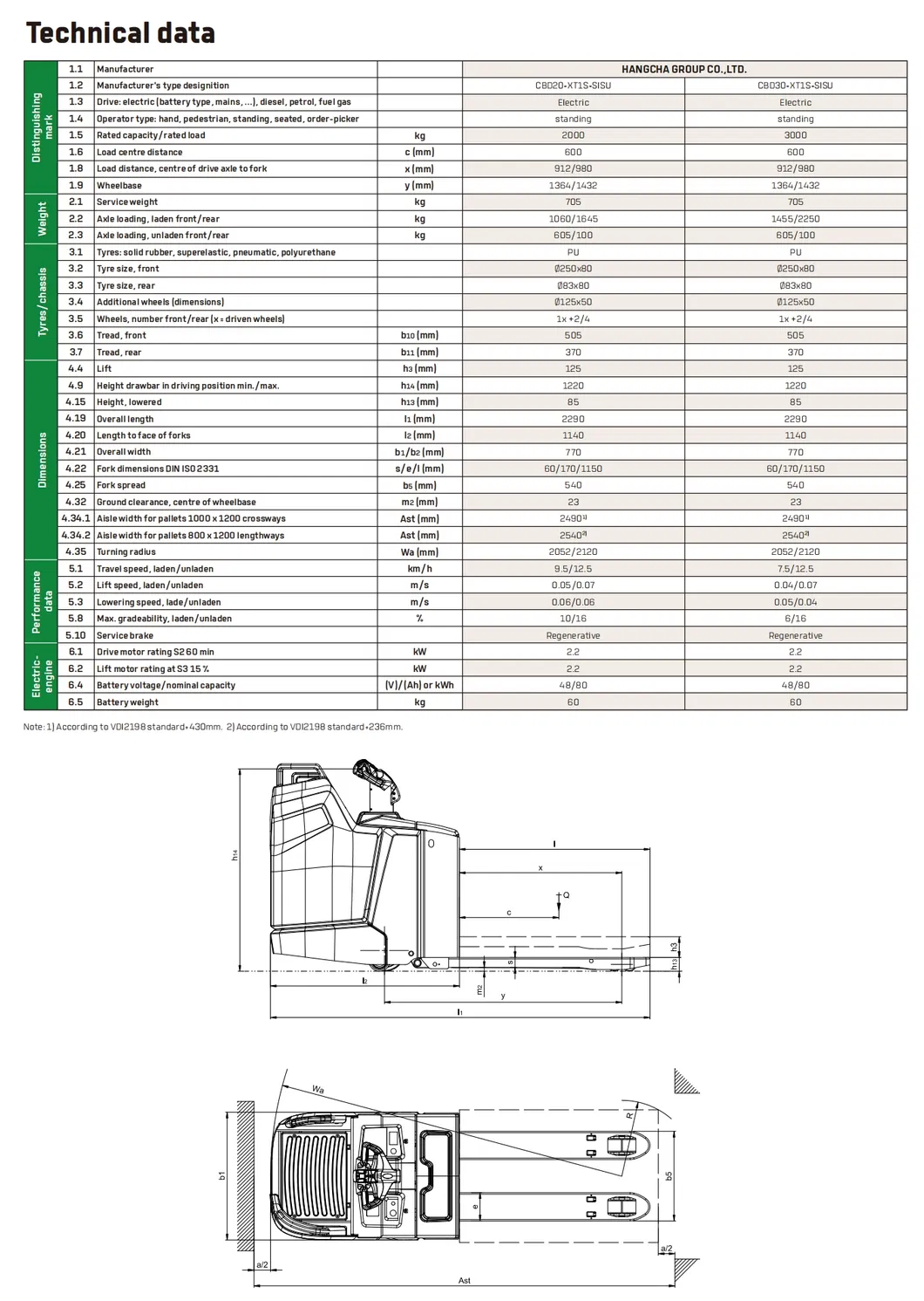 Product Parameters Table