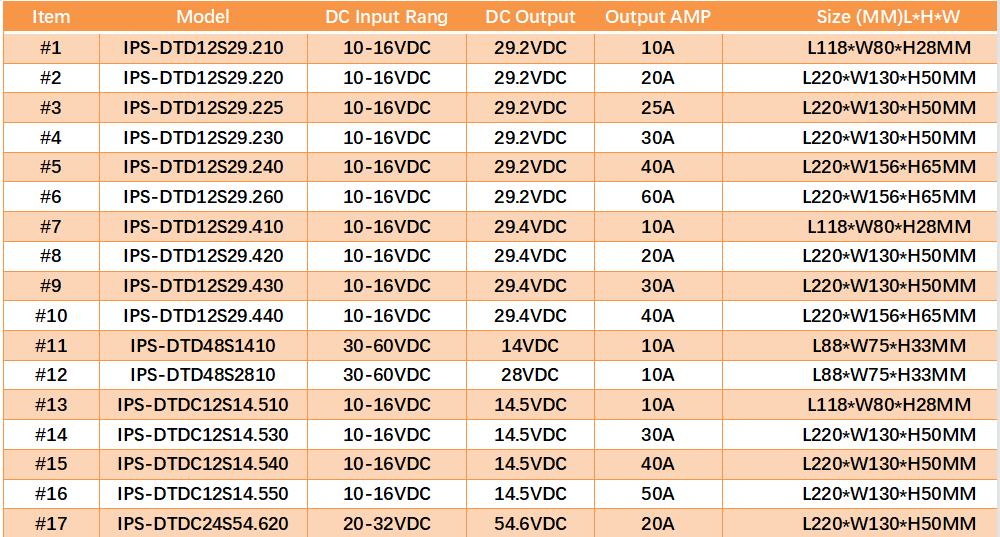 EV Fast DC-DC Step-up Converter