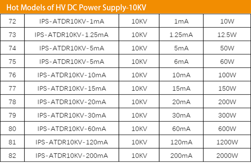 Specifications Table