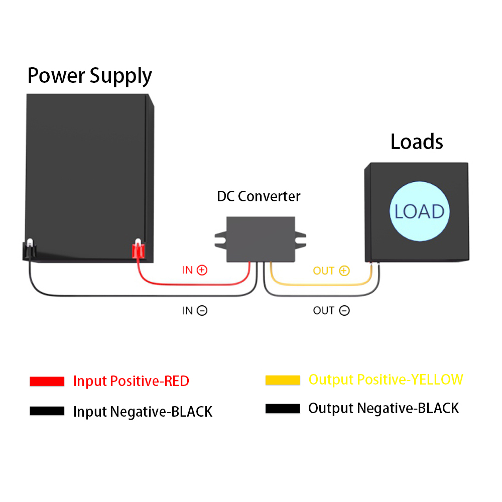 Product View 1