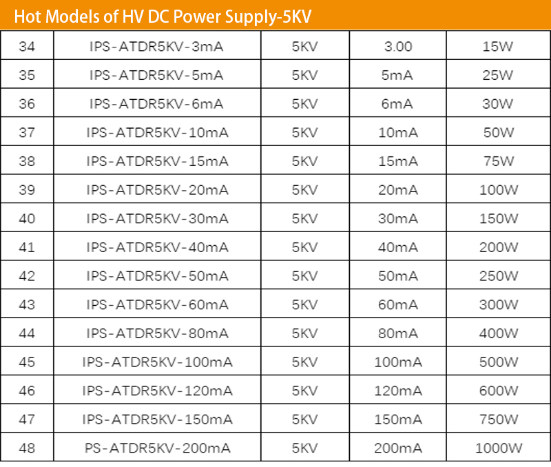 Product View