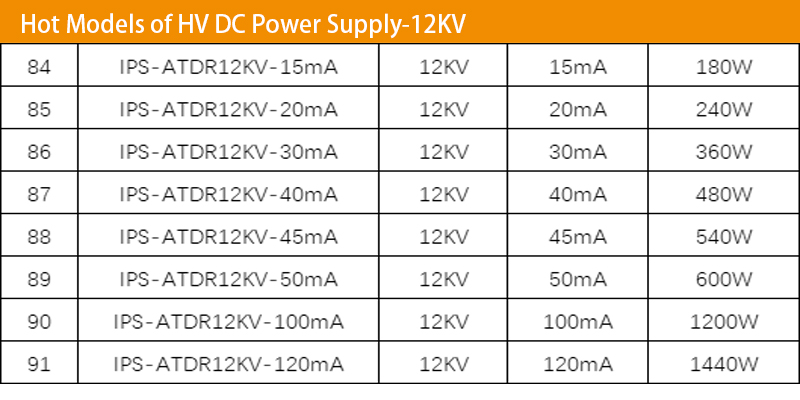 Technical Info