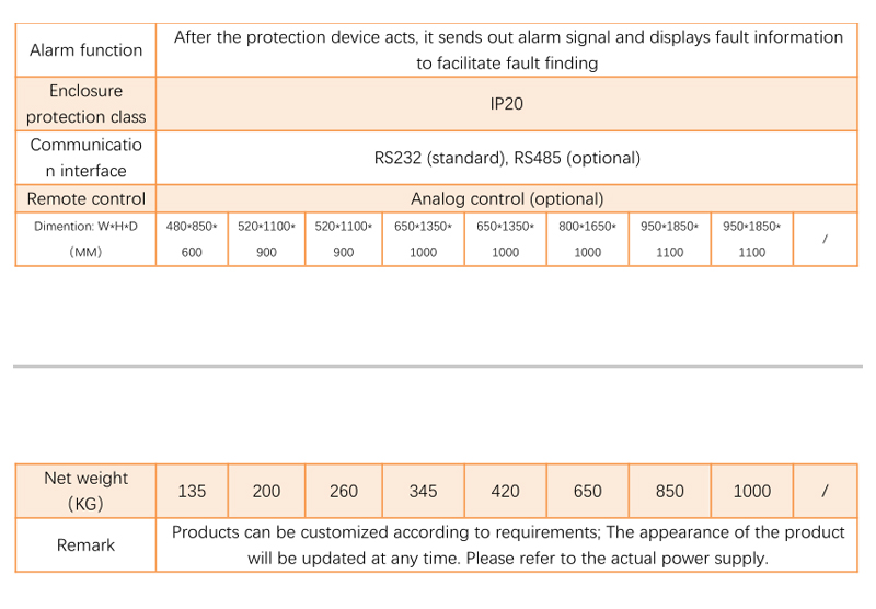 Specification 3