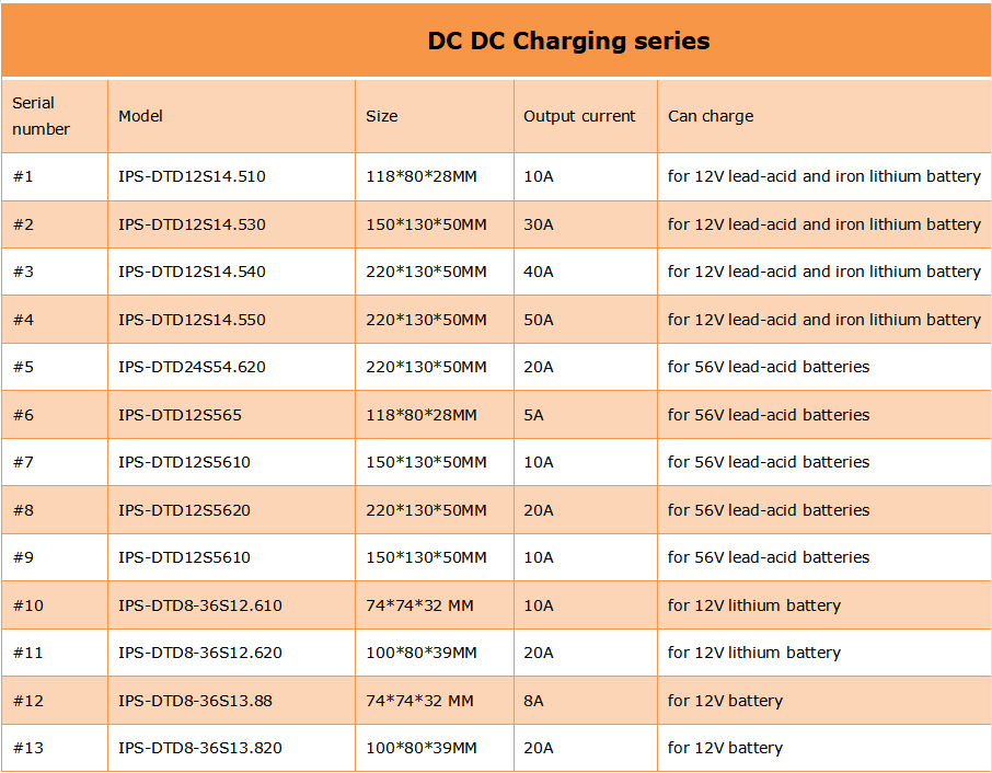 DC to DC Charger Wiring
