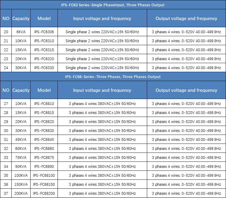 Model List 2
