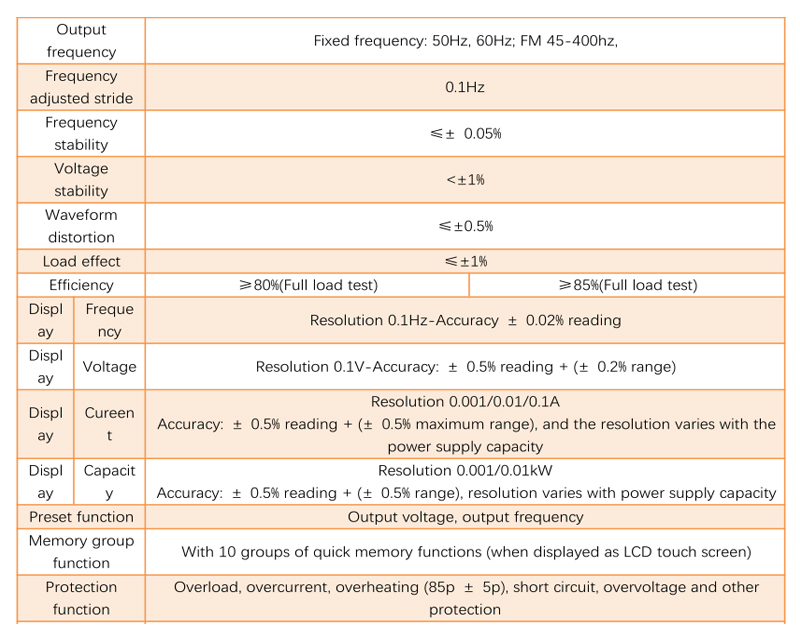Specification 2