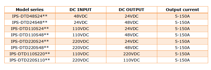 Customize Range