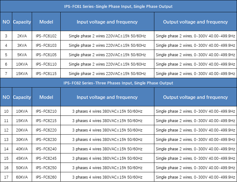 Model List 1