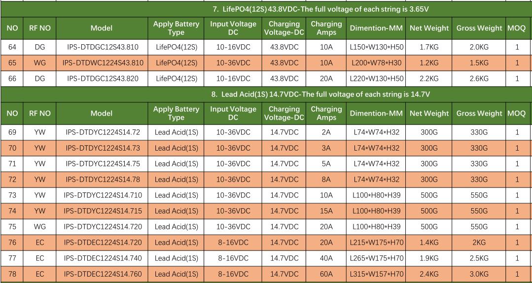 Connector types