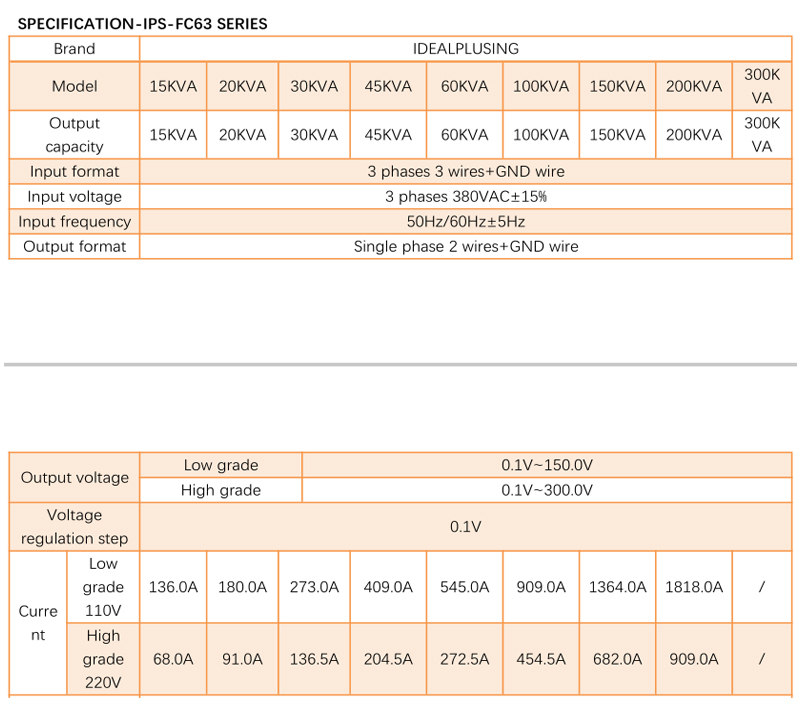 Specification 1