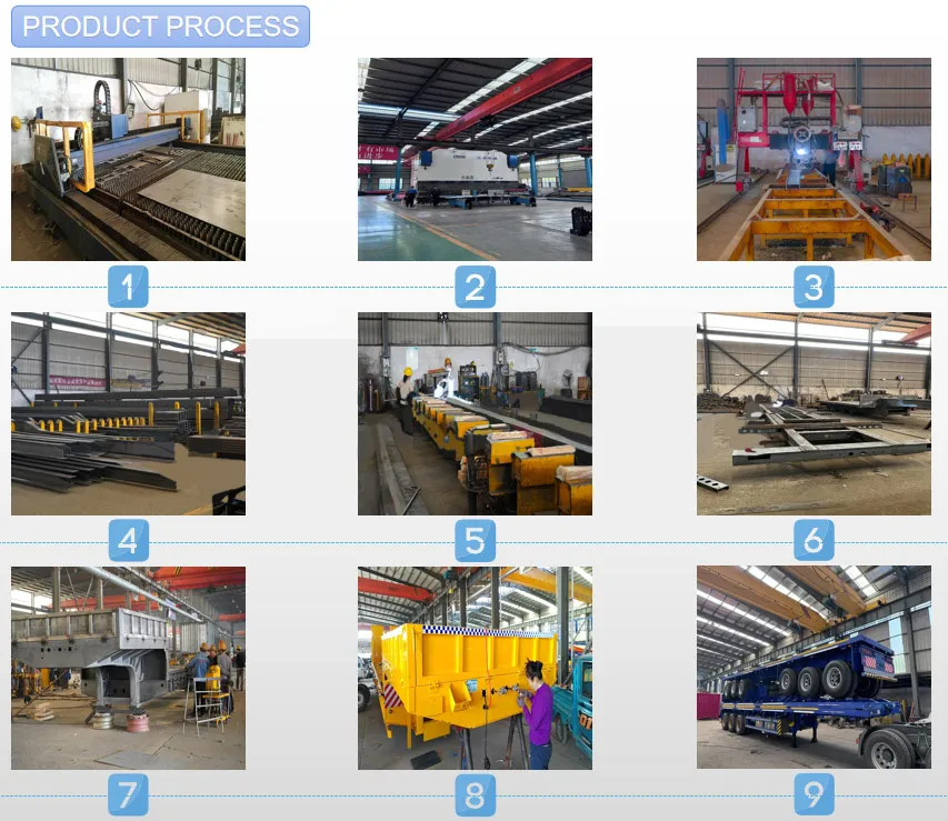 Manufacturing Process