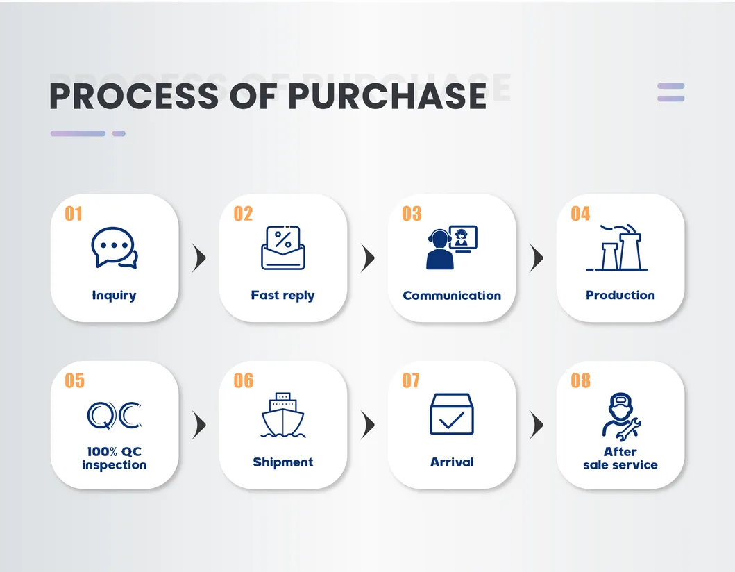 Hydraulic Modular Trailer Detail