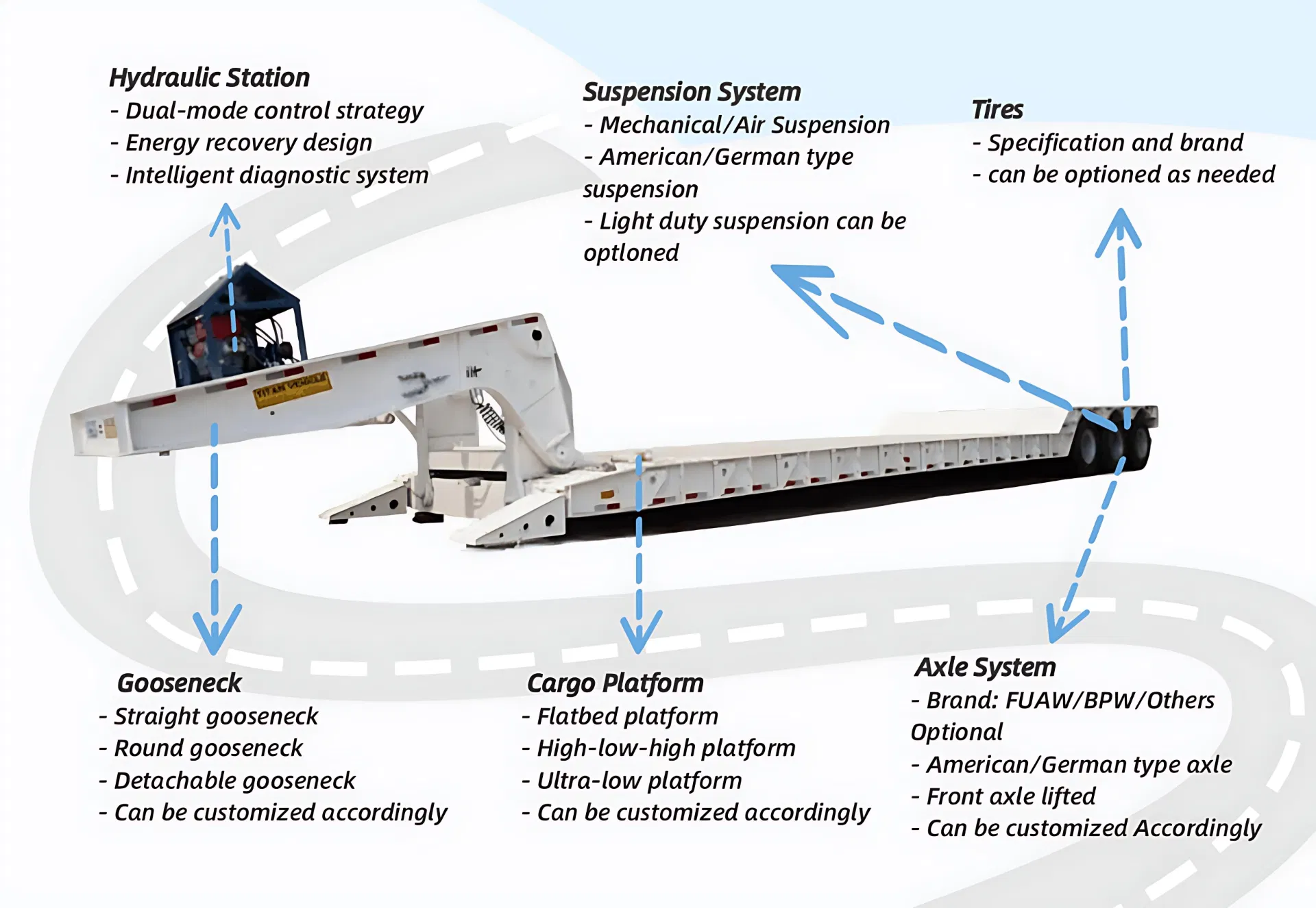 Hydraulic Gooseneck Lowboy