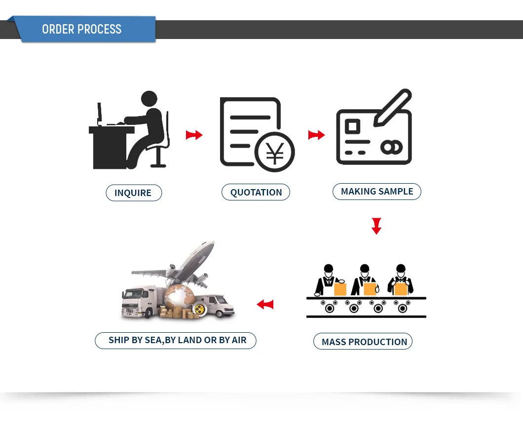 Factory Certificate 4