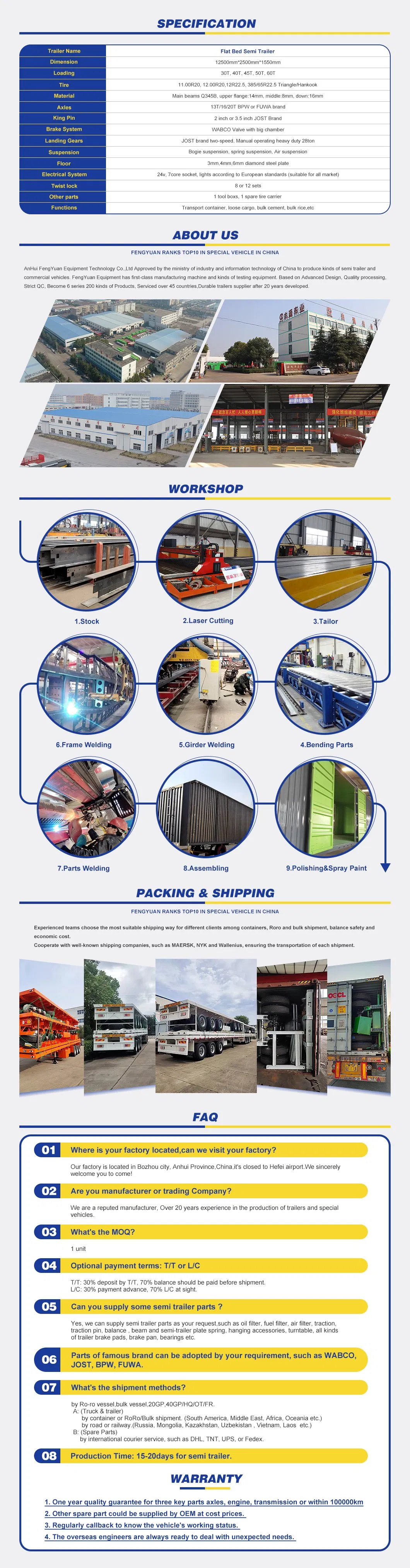Product Parameters Table