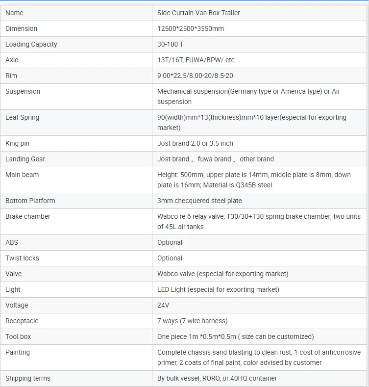 Internal Loading View