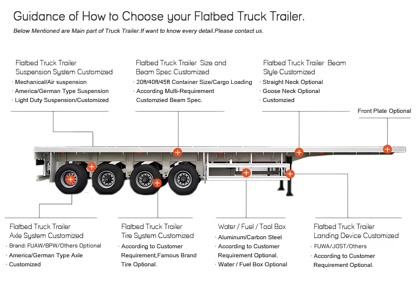 Semi-Trailer Details