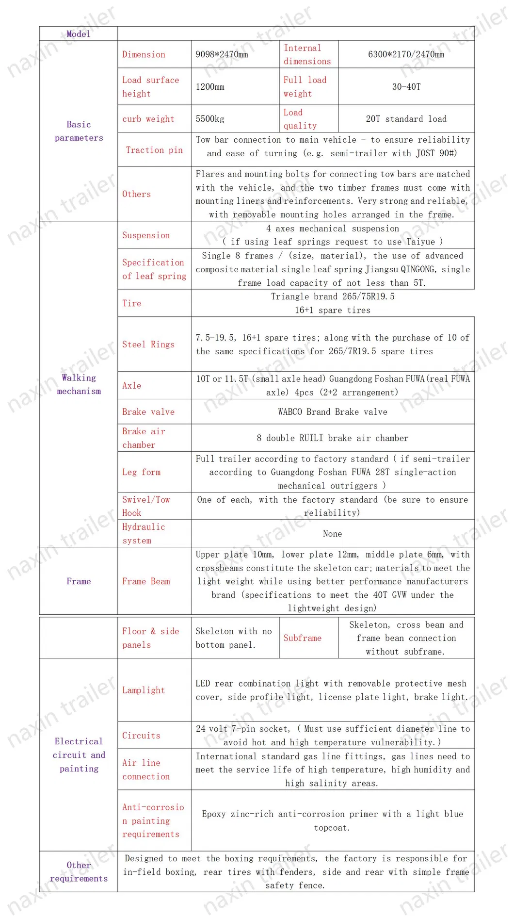 Technical Parameters