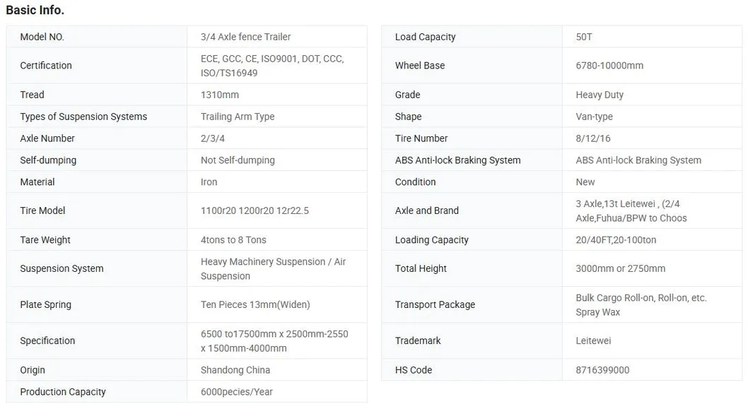 Product Parameters Chart