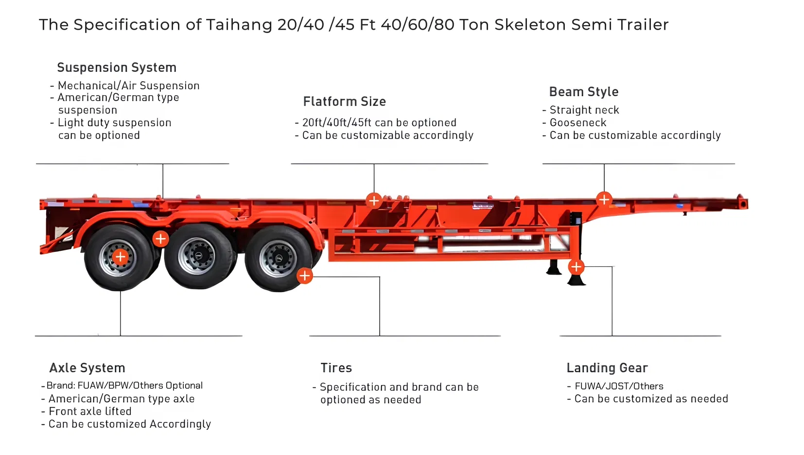 Container Cargo Trailer