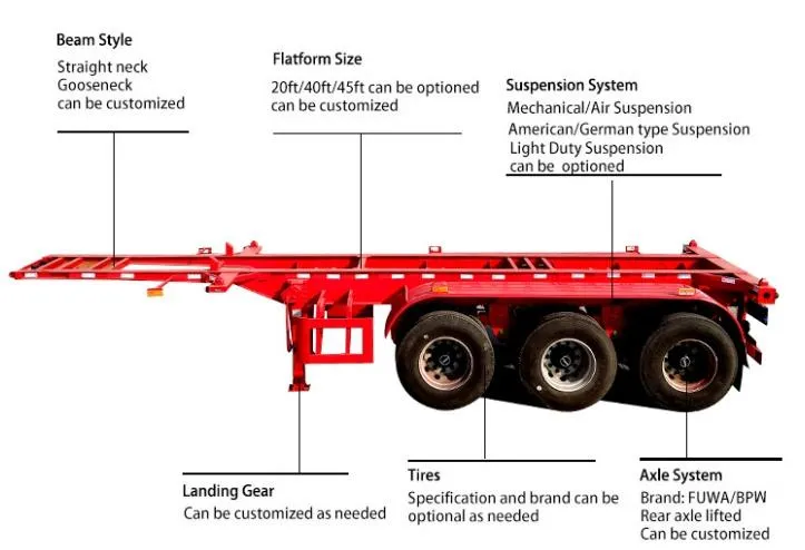 Automated Manufacturing