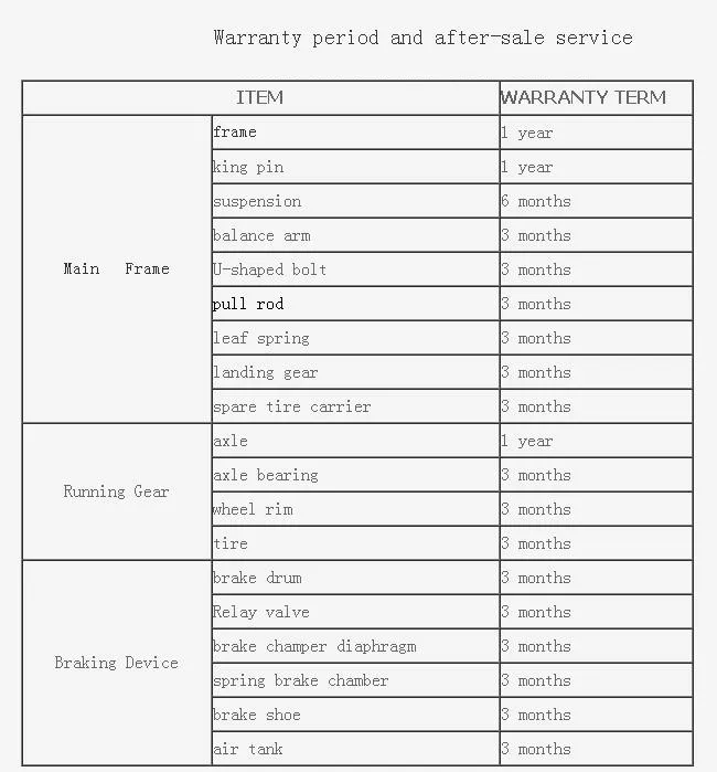 Warranty and After-sale Service