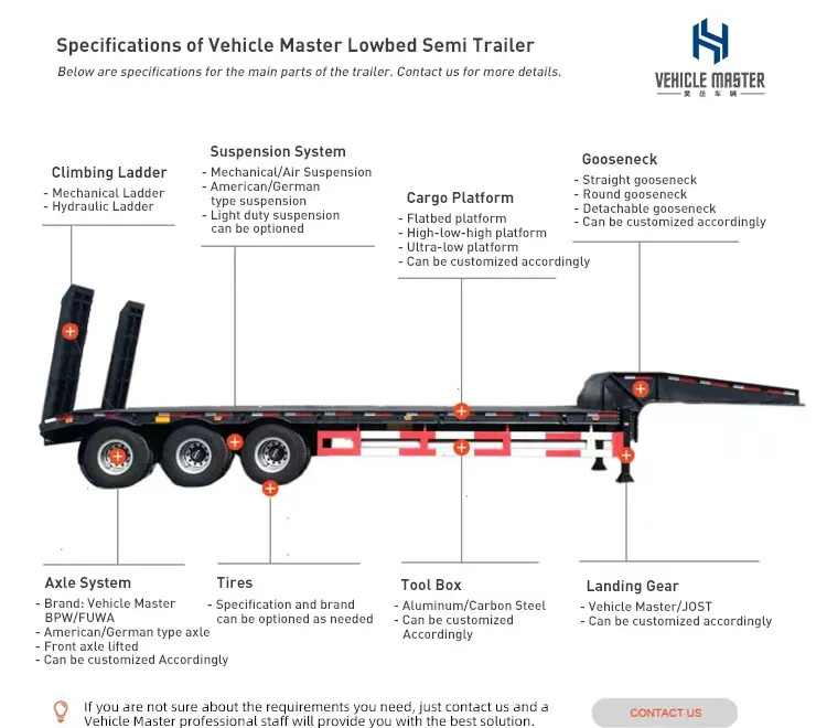 Technical Specification Diagram