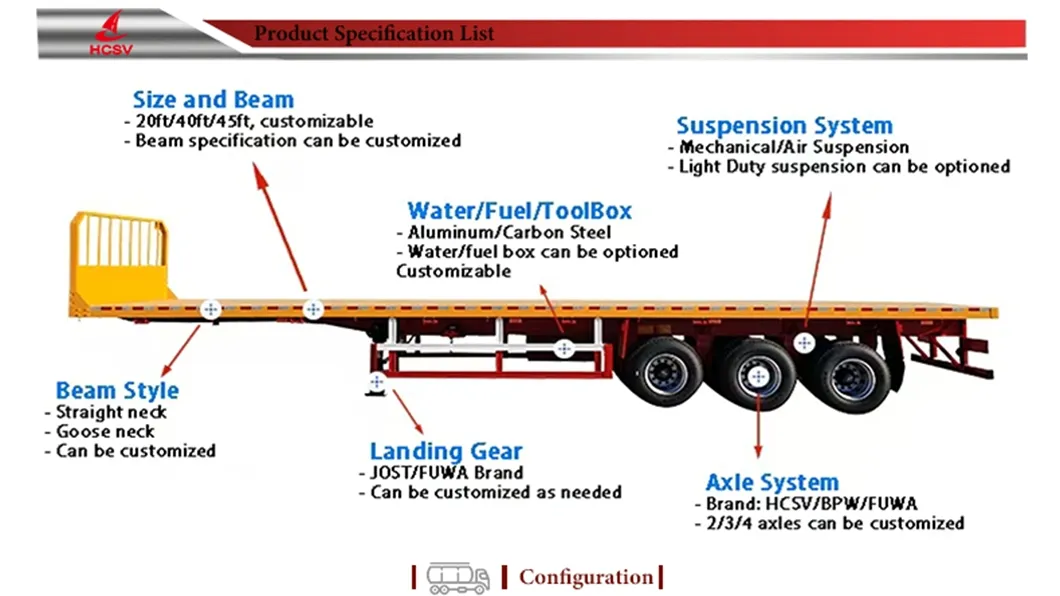 Semi-Trailer Overview