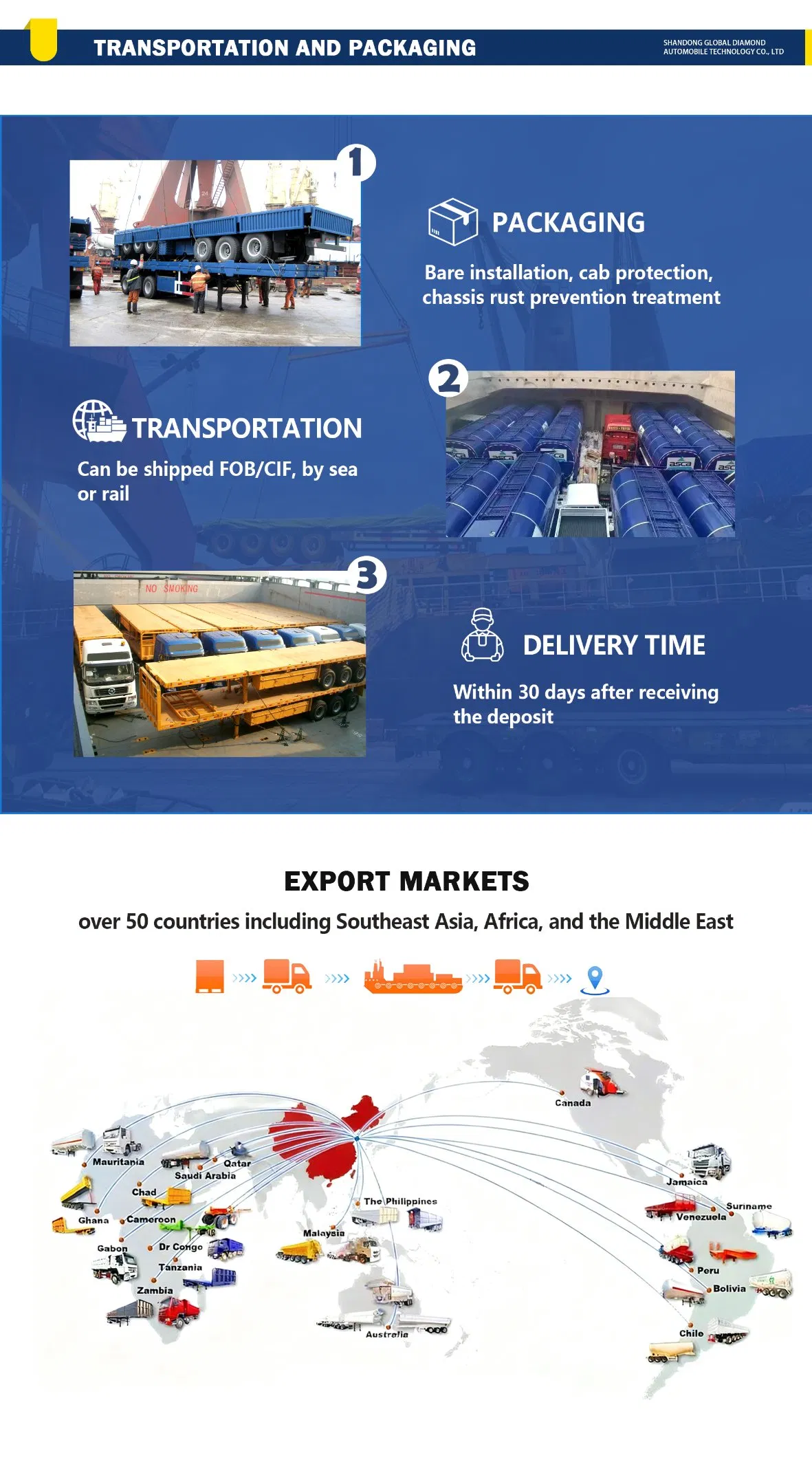 Manufacturing Process