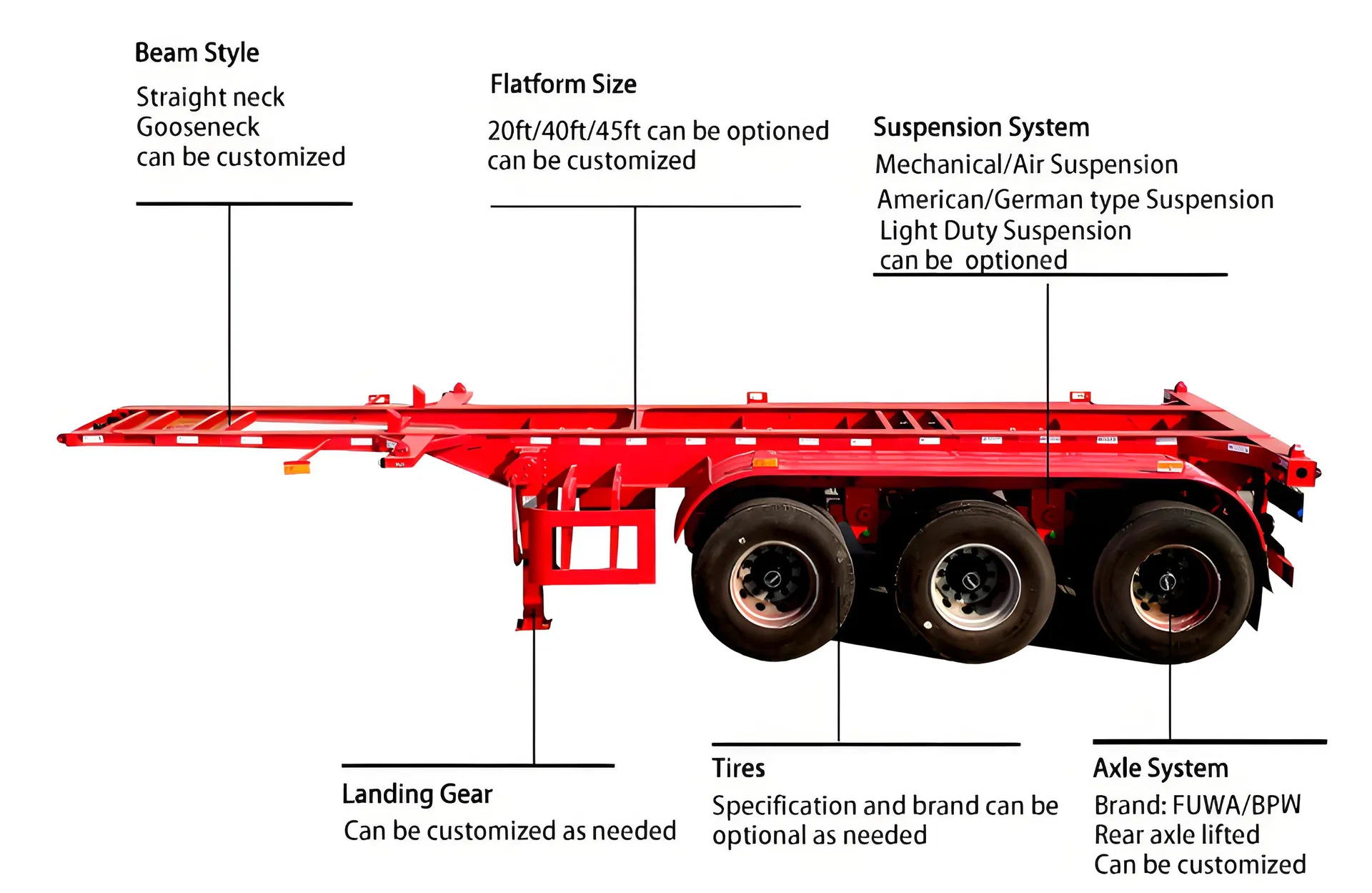 Skeleton Semi Trailer View 2