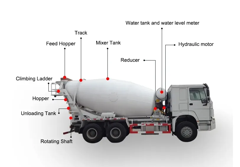 Detailed Technical Photo