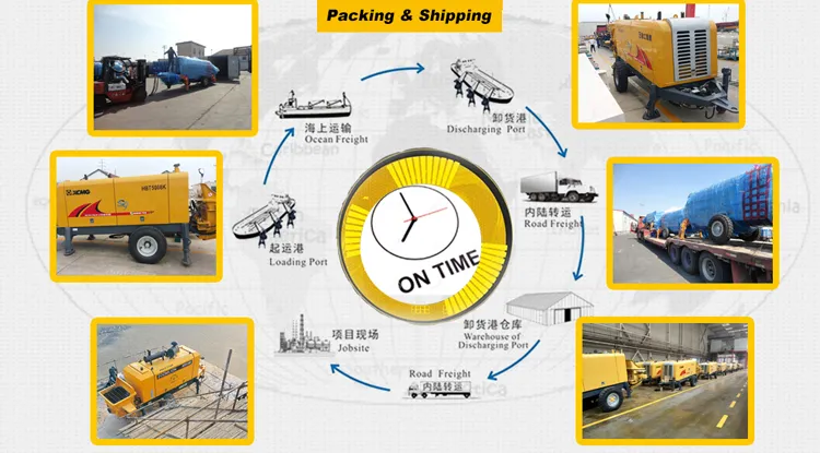 Shipping Process