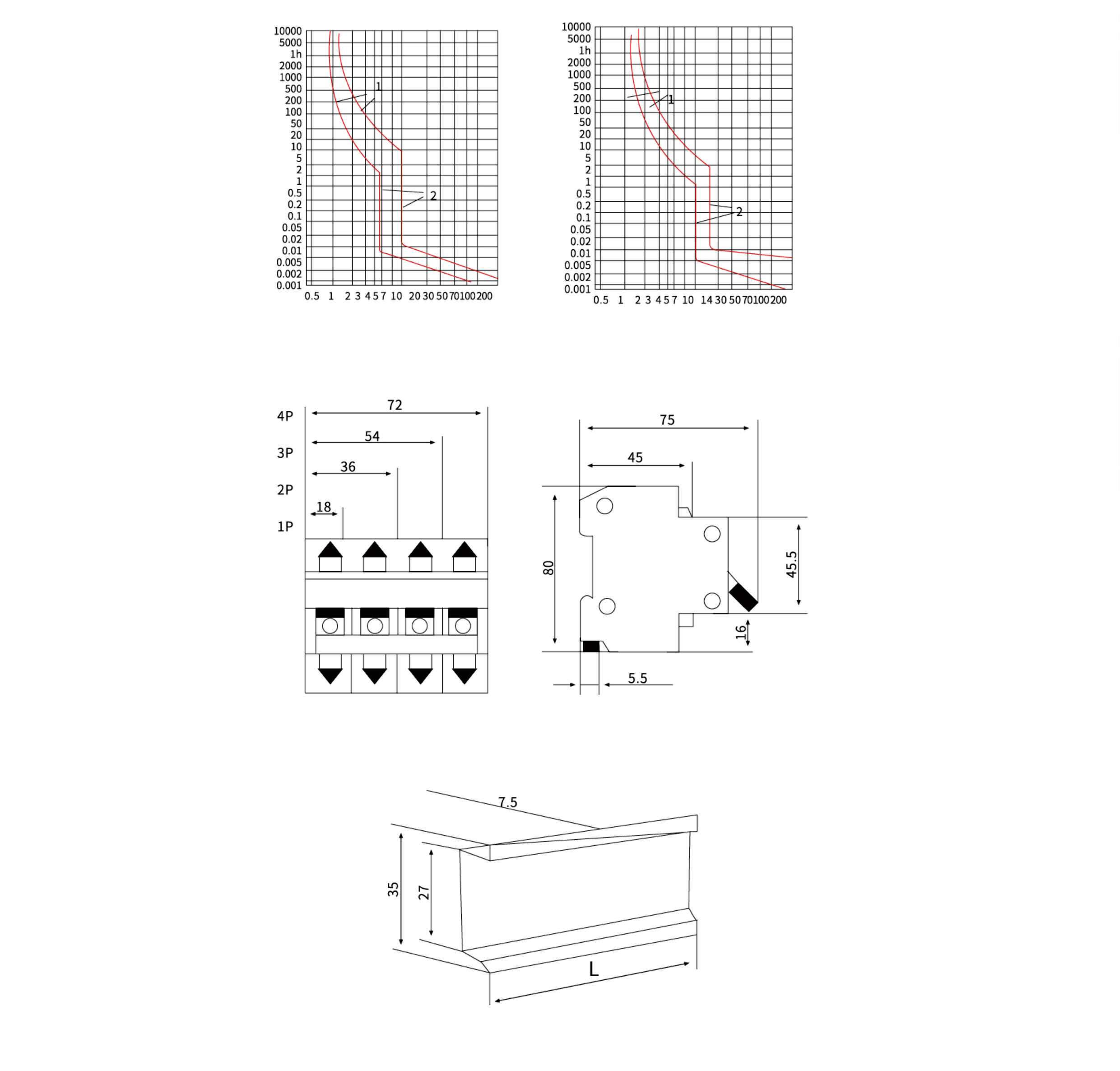 Thermal electromagnetic trip characteristics chart
