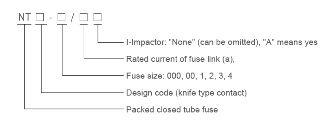 Fuse Model Meaning Diagram