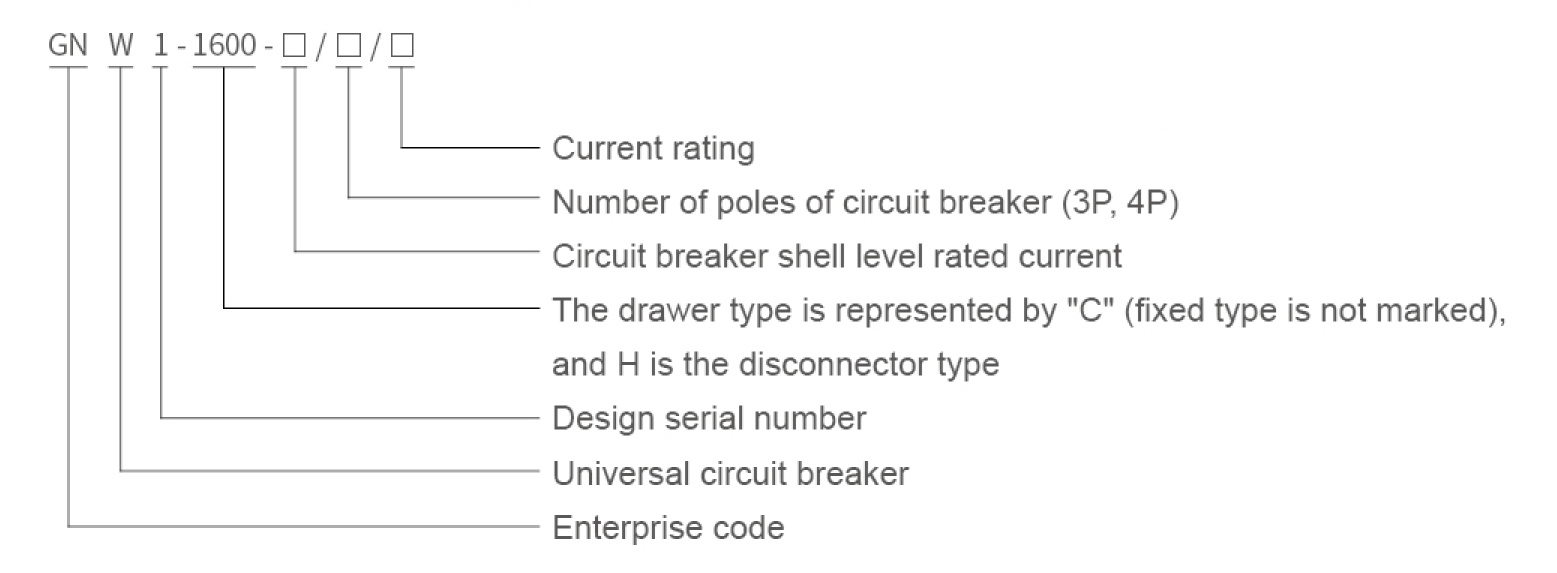 Product model specification details