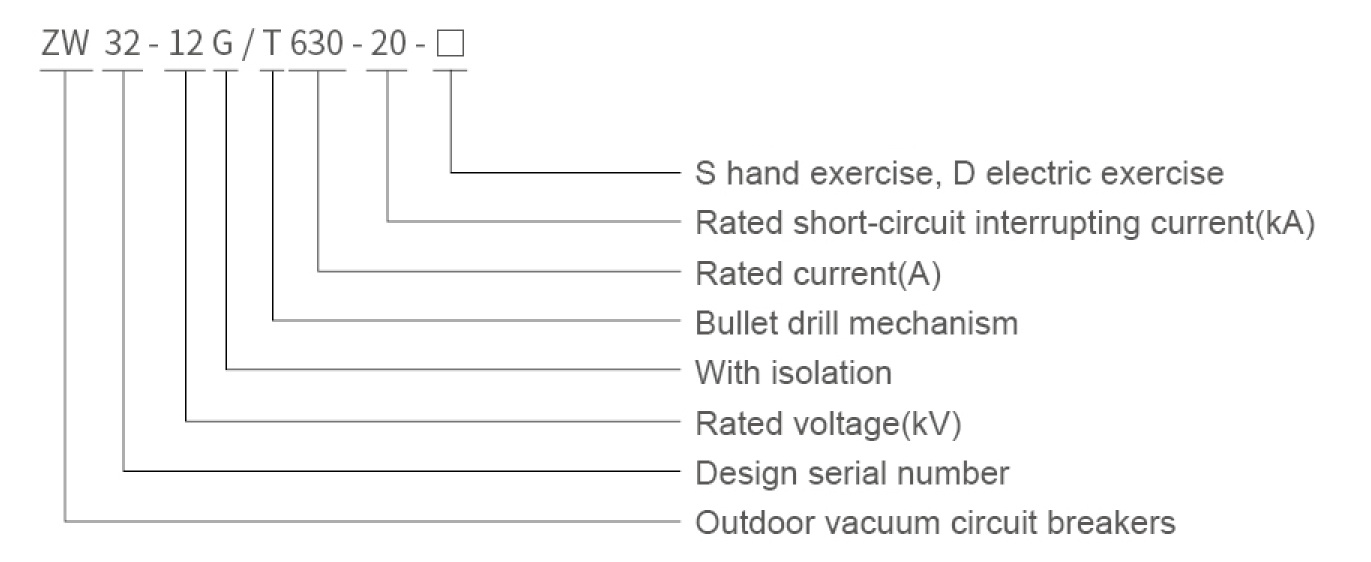 ZW32-12 model description