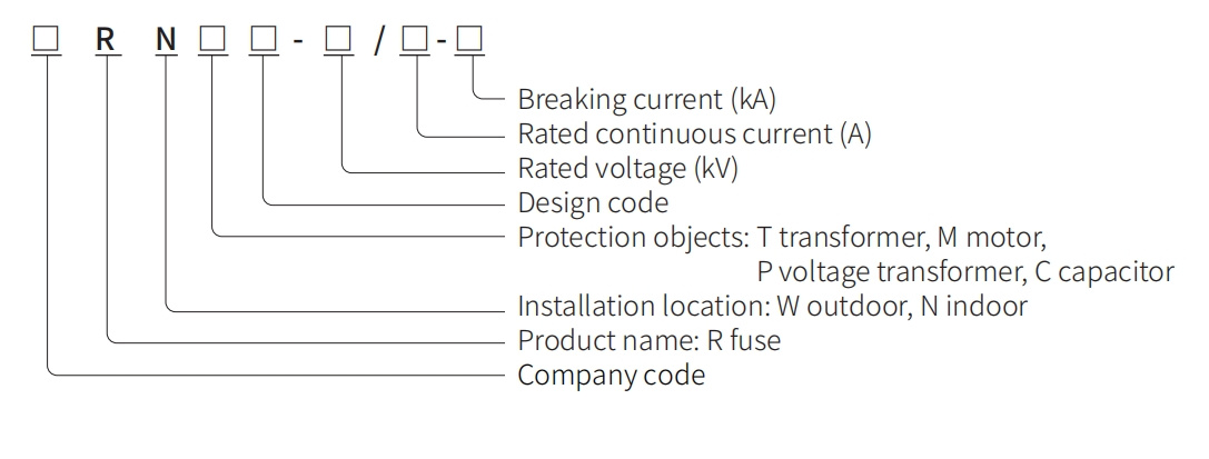 Model Meaning Diagram