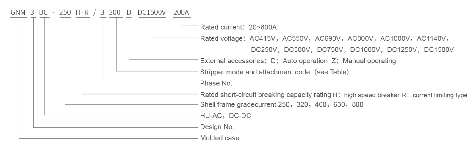 Model meaning description
