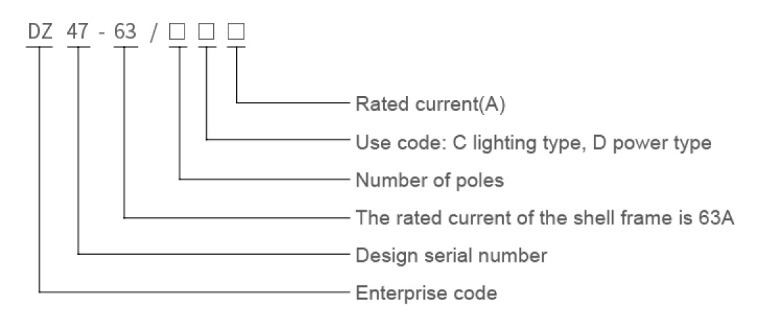 Model meaning diagram