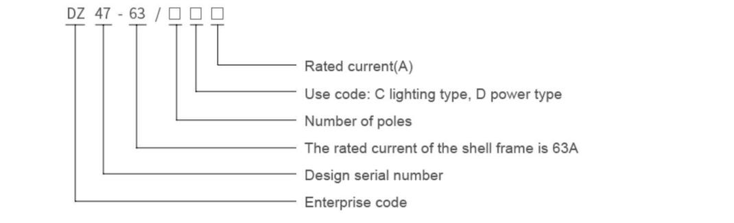 Model meaning diagram