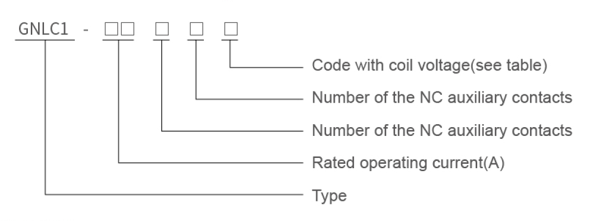 LC1-D series AC contactor model definition and meaning chart