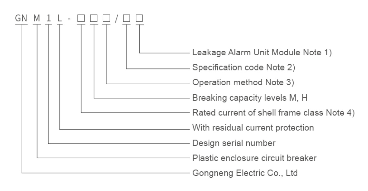 Product model specification details