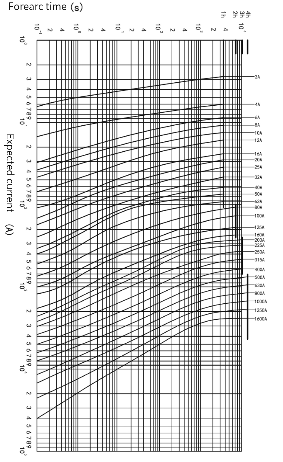 Forearc time curve
