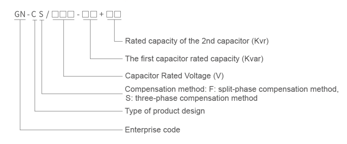 GNCS Model Meaning