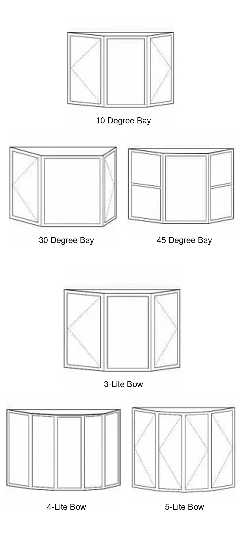 Acabados de ventana