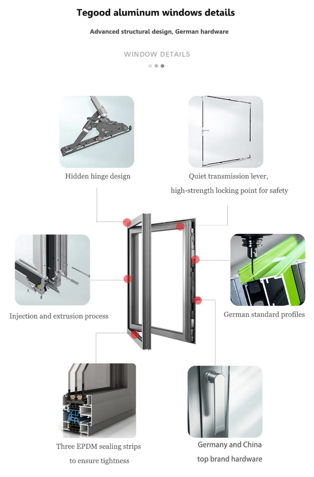 Dimensiones Perfil