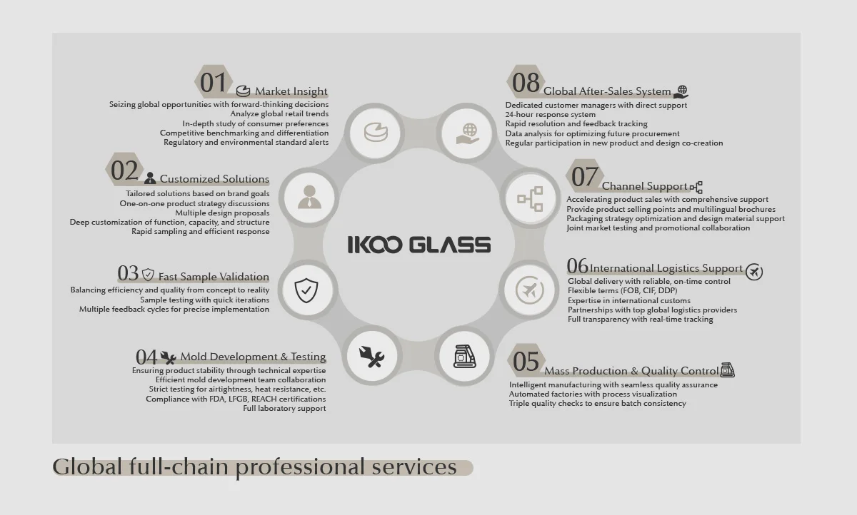 IKOO GLASS full service system kitchen glass storage
