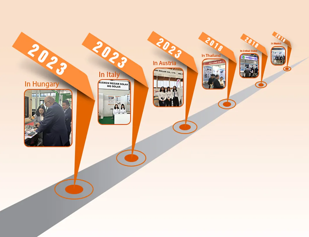 Manufacturing Process